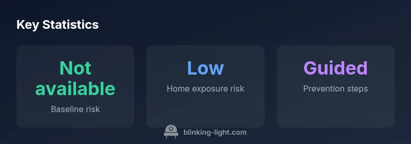 Infographic showing key statistics about dog light sensitivity