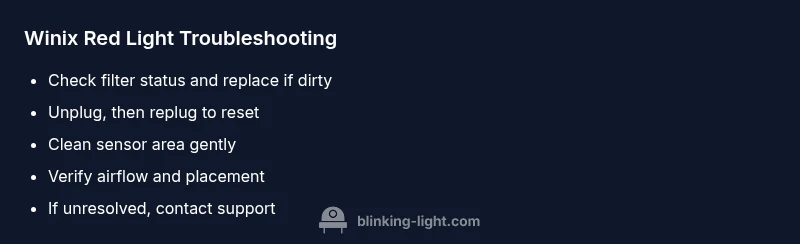 Checklist infographic for Winix red blinking light troubleshooting