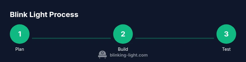 Infographic showing a 3-step process to create a blinking light