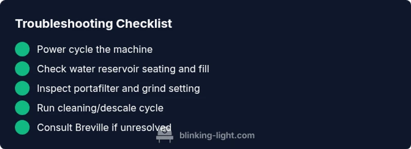 Infographic checklist for troubleshooting blinking light on Breville Barista Express