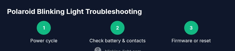 Process infographic showing power cycle, battery check, and reset steps for Polaroid blinking light