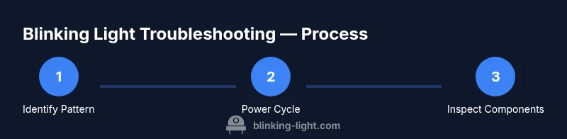 Process diagram of troubleshooting a blinking light on Samsung refrigerator