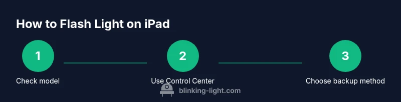Process diagram for flashing light on iPad