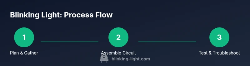 Infographic showing a process: Plan, Build, Test, and Iterate a transistor blinking circuit