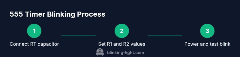 Process diagram showing the steps to build a blinking LED with a 555 timer