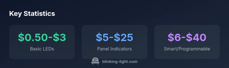 Infographic showing price ranges by indicator type