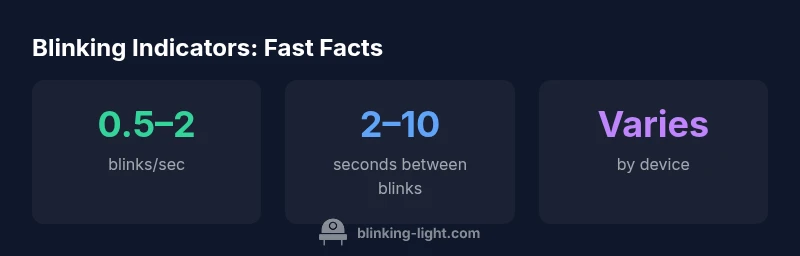 Infographic showing normal blinking ranges and device variation