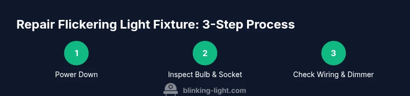 Three-step process to repair flickering light fixture