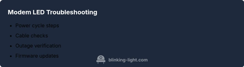 Checklist for modem LED troubleshooting