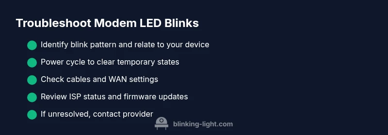 Infographic checklist for troubleshooting modem LED blinks