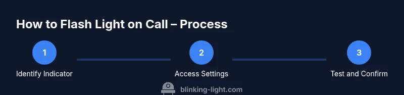 Process infographic showing steps to flash light on call across devices