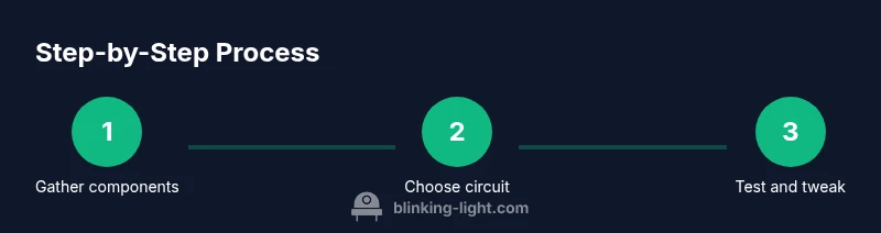 Infographic showing a three-step process to blink an LED on a breadboard