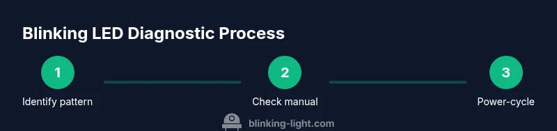 Process diagram of diagnosing blinking LED indicators