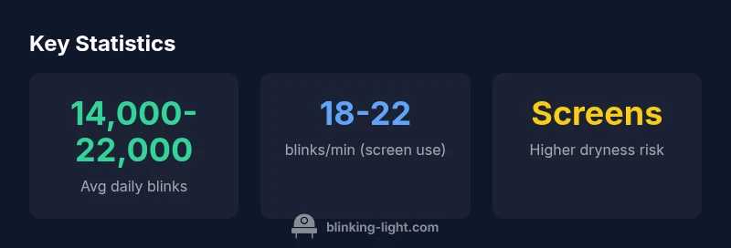 Infographic showing blink rate statistics and factors