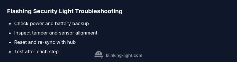 Checklist infographic for diagnosing flashing security lights