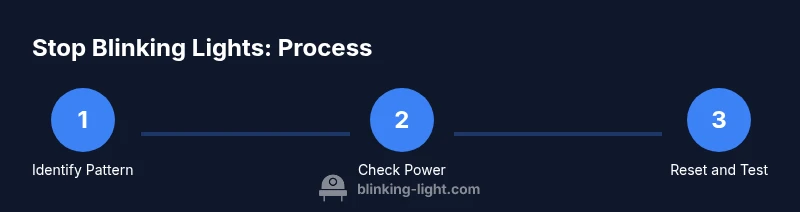 Process to diagnose blinking lights