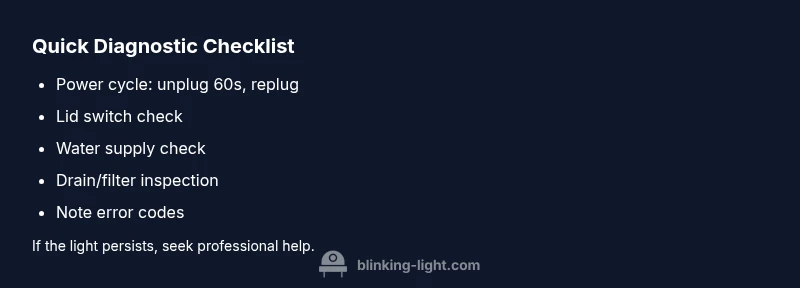 Checklist graphic for diagnosing Whirlpool blinking light