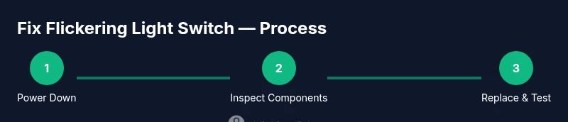 Step-by-step infographic for fixing a flickering light switch