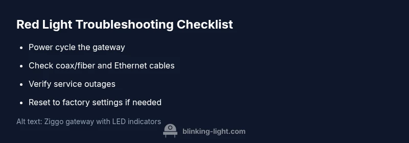 Checklist infographic for Ziggo red light troubleshooting