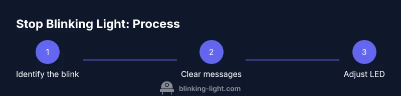 Infographic showing steps to stop Polycom LED blinking