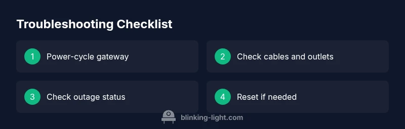 Checklist infographic showing steps to troubleshoot AT&T red blinking light