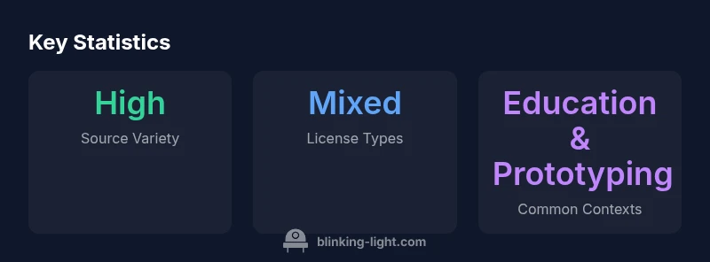 Infographic showing origins of flashing light samples across sources