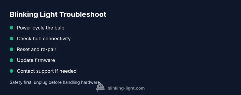 Checklist infographic for diagnosing blinking smart lights