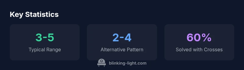Stats infographic showing typical flash clue patterns