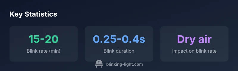 Infographic showing blink rate and duration metrics