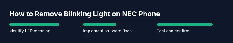 Process flow for fixing NEC phone blinking indicator