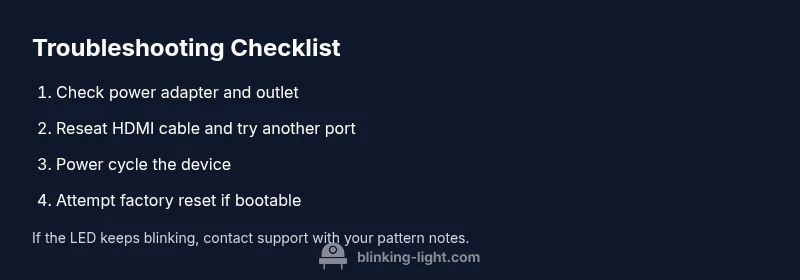 Checklist infographic for Fire TV blinking light troubleshooting