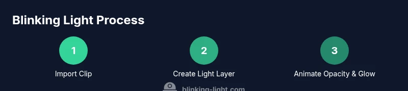 Process infographic showing steps to create blinking light effect in Premiere Pro